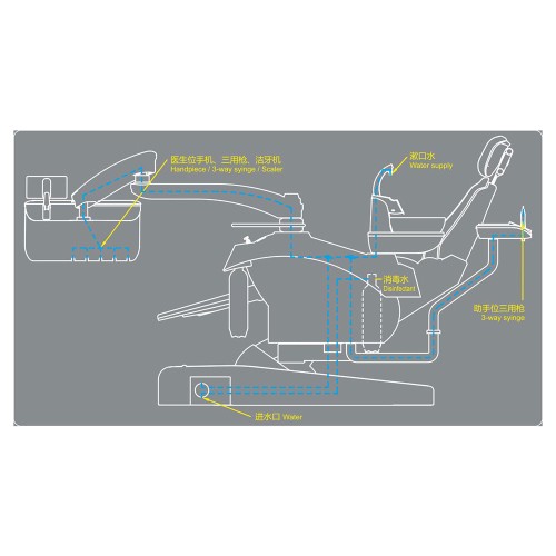 ZIANN Dental Unit ZA-208Q5